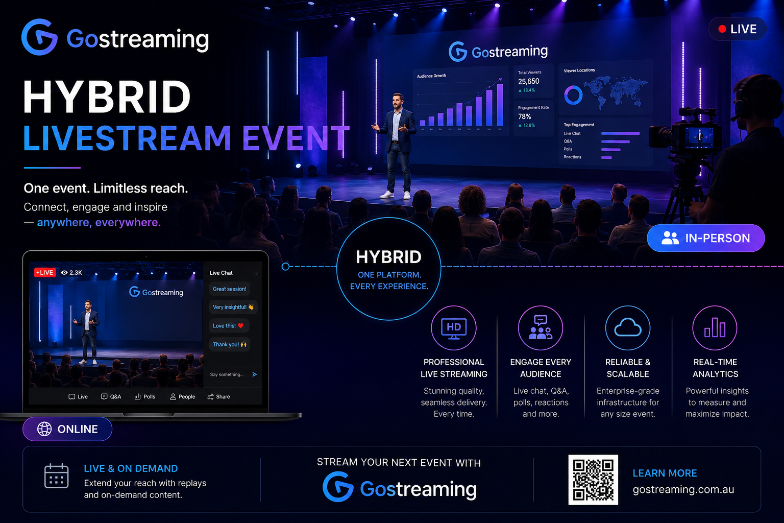 Hybrid livestream event by Go Streaming